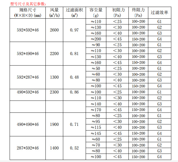 折疊式<a href=http://www.sdeast.cn/ target='_blank'>初效空氣過濾器</a>